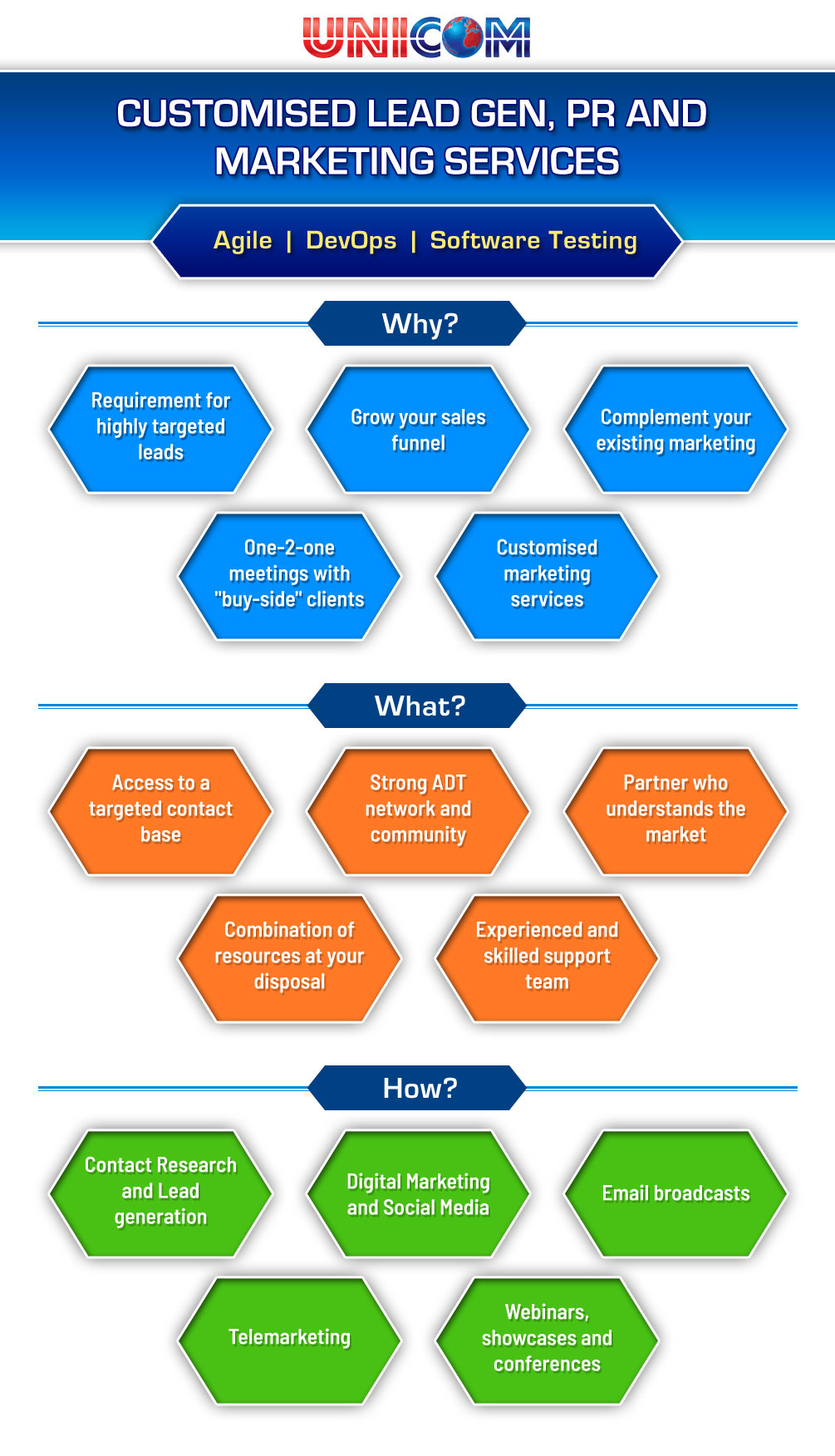 Lead Generation